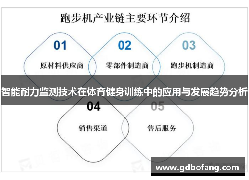智能耐力监测技术在体育健身训练中的应用与发展趋势分析