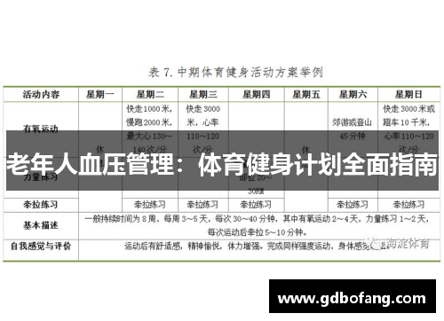 老年人血压管理：体育健身计划全面指南