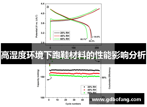 高湿度环境下跑鞋材料的性能影响分析