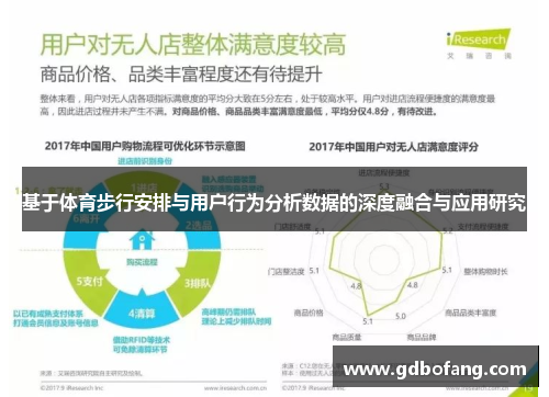 基于体育步行安排与用户行为分析数据的深度融合与应用研究