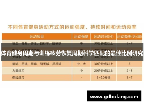 体育健身周期与训练疲劳恢复周期科学匹配的最佳比例研究