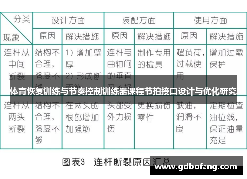 体育恢复训练与节奏控制训练器课程节拍接口设计与优化研究