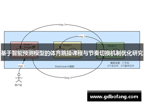 基于智能预测模型的体育跳操课程与节奏切换机制优化研究