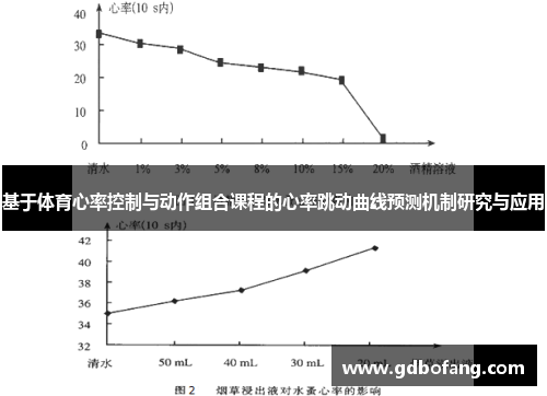 基于体育心率控制与动作组合课程的心率跳动曲线预测机制研究与应用