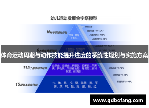 体育运动周期与动作技能提升进度的系统性规划与实施方案