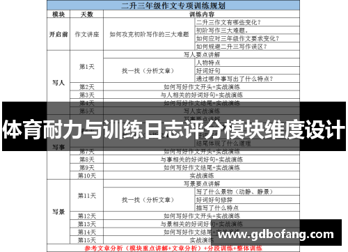 体育耐力与训练日志评分模块维度设计