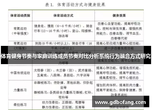 体育健身节奏与家庭训练成员节奏对比分析系统行为融合方式研究