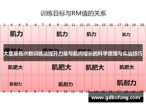 大重量低次数训练法提升力量与肌肉增长的科学原理与实战技巧