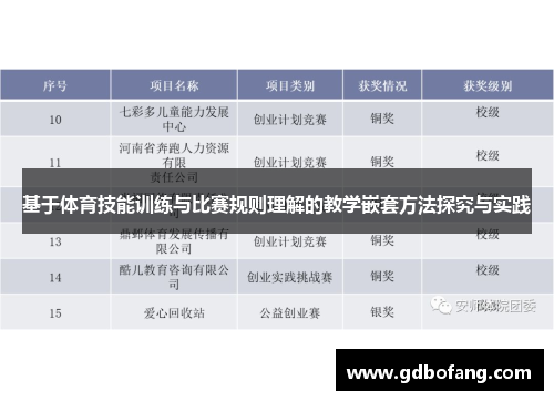 基于体育技能训练与比赛规则理解的教学嵌套方法探究与实践