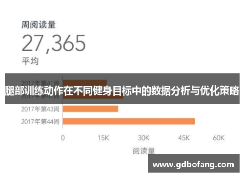 腿部训练动作在不同健身目标中的数据分析与优化策略
